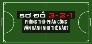 Sơ Đồ 3-2-1 Trong Bóng Đá: Phòng Ngự Phản Công Hiệu Quả