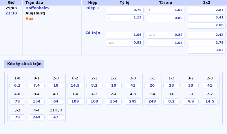 Nhận định soi kèo Hoffenheim vs Augsburg Cuộc chiến đáng chờ đợi tại Bundesliga 2 Thông tin bảng tỷ lệ kèo bóng đá Hoffenheim vs Augsburg