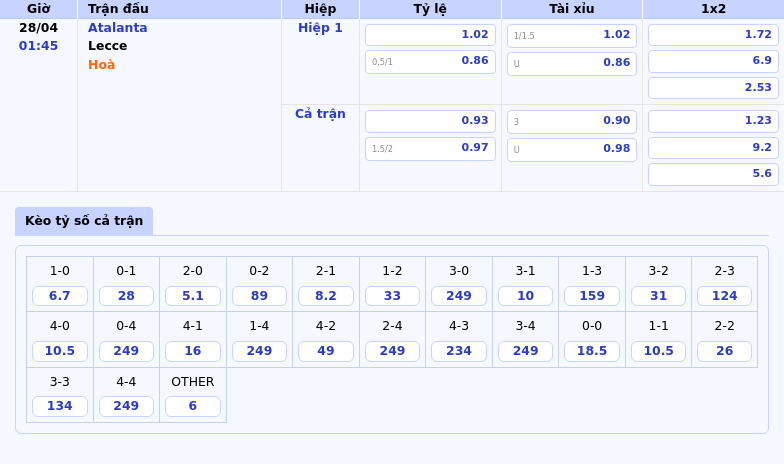 Nhận định soi kèo Atalanta vs Lecce Chiến thắng gọi tên đội chủ nhà 2 Thông tin bảng tỷ lệ kèo bóng đá Atalanta vs Lecce