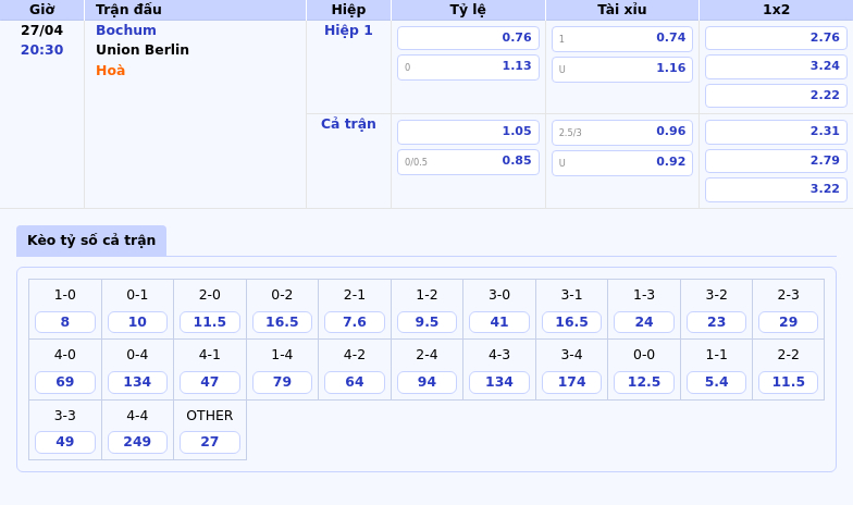 Nhận định soi kèo Bochum vs Union Berlin Cuộc chiến gay cấn tại Bundesliga 2 Thông tin bảng tỷ lệ kèo bóng đá Bochum vs Union Berlin