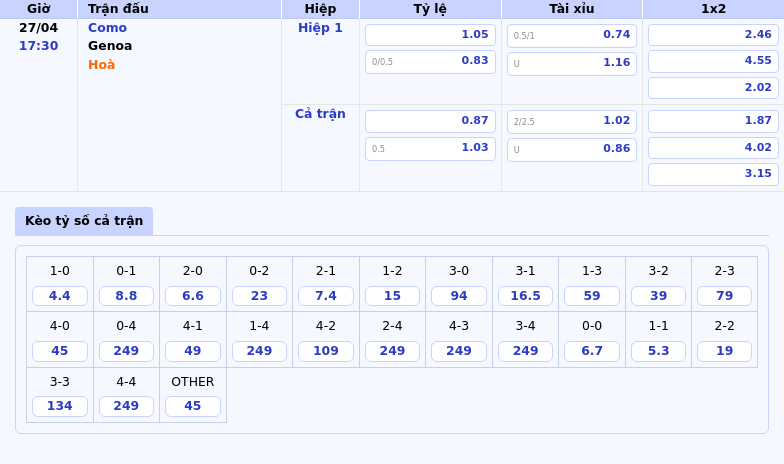 Nhận định soi kèo trận đấu Como vs Genoa Cuộc đối đầu cân não vào ngày 27/04 2 Thông tin bảng tỷ lệ kèo bóng đá Como vs Genoa