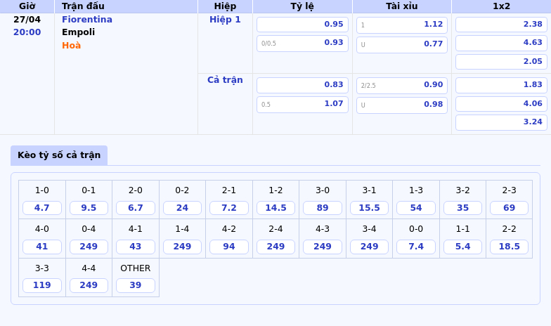 Nhận Định - Soi Kèo Fiorentina vs Empoli Lợi Thế Nghiêng Về Đội Nhà 2 Thông tin bảng tỷ lệ kèo bóng đá Fiorentina vs Empoli