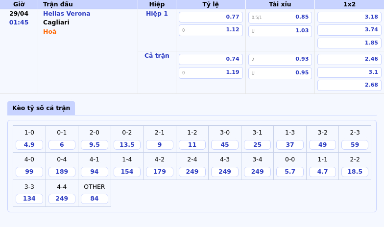 Nhận định soi kèo Hellas Verona vs Cagliari Cuộc đối đầu ngang tài ngang sức tại Serie A 2 Thông tin bảng tỷ lệ kèo bóng đá Hellas Verona vs Cagliari
