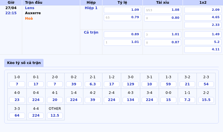 Nhận định soi kèo Lens vs Auxerre Cuộc đối đầu đầy hấp dẫn tại Ligue 1 2 Thông tin bảng tỷ lệ kèo bóng đá Lens vs Auxerre