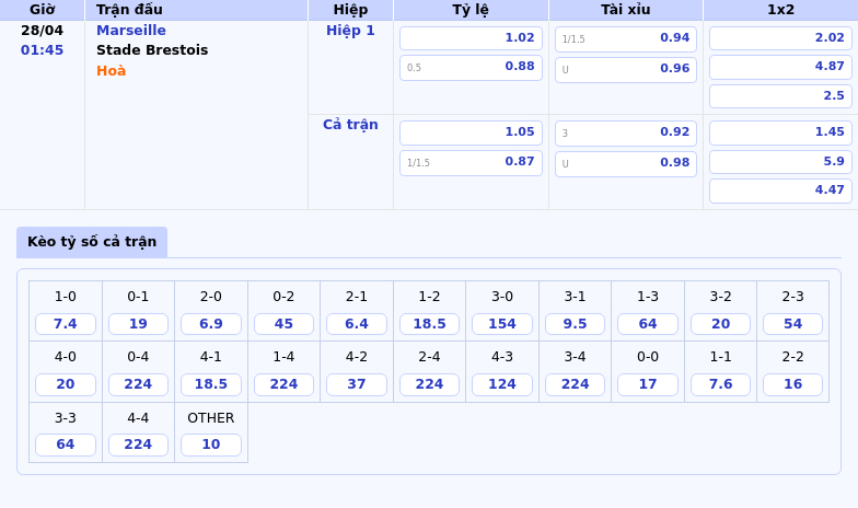 Marseille vs Stade Brestois Cuộc chạm trán then chốt tại Ligue 1 2 Thông tin bảng tỷ lệ kèo bóng đá Marseille vs Stade Brestois