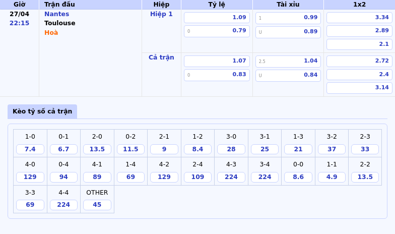 Nhận định soi kèo Nantes vs Toulouse 22:15 ngày 27/04 - Cuộc đọ sức ngang tài tại Ligue 1 2 Thông tin bảng tỷ lệ kèo bóng đá Nantes vs Toulouse