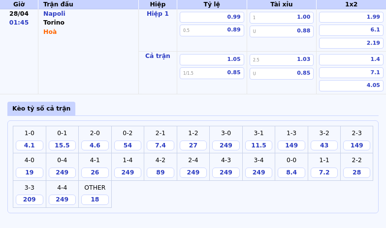 Nhận định soi kèo Napoli vs Torino Cơ hội để đội chủ nhà củng cố vị thế 2 Thông tin bảng tỷ lệ kèo bóng đá Napoli vs Torino