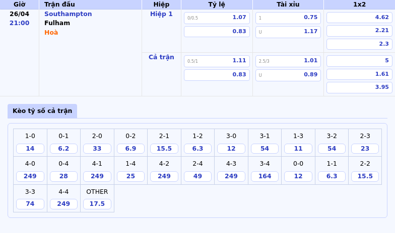 Nhận định soi kèo Southampton vs Fulham Cuộc đối đầu định đoạt tại Ngoại hạng Anh 2 Thông tin bảng tỷ lệ kèo bóng đá Southampton vs Fulham