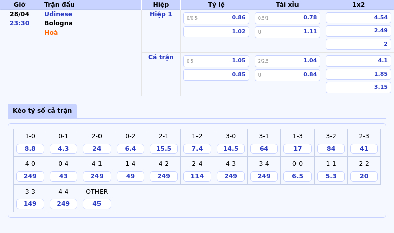 Nhận định Soi Kèo Udinese vs Bologna Cơ Hội Để Bologna Khẳng Định Sức Mạnh 2 Thông tin bảng tỷ lệ kèo bóng đá Udinese vs Bologna
