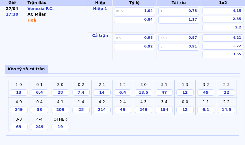 Venezia FC vs AC Milan Cuộc đọ sức không cân sức tại Serie A 2 Thông tin bảng tỷ lệ kèo bóng đá Venezia F.C. vs AC Milan