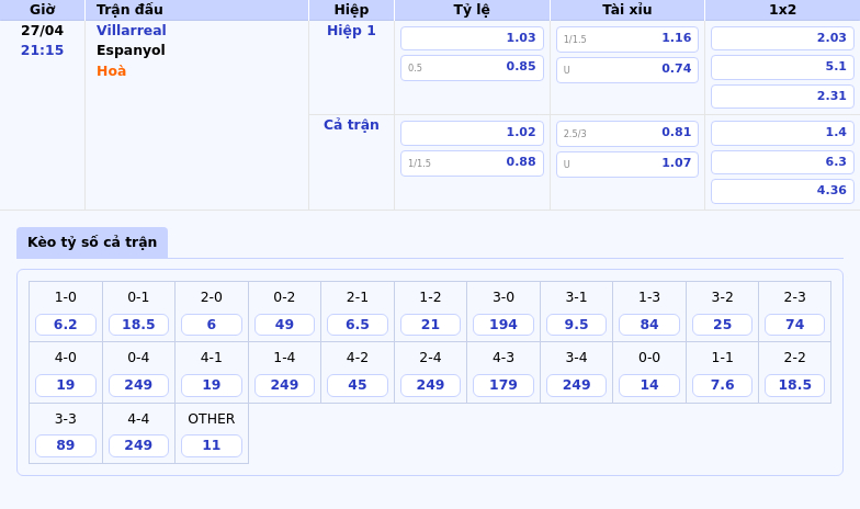 Soi kèo Villarreal vs Espanyol Căng thẳng trên sân El Madrigal 2 Thông tin bảng tỷ lệ kèo bóng đá Villarreal vs Espanyol
