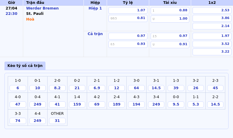 Nhận định soi kèo trận đấu Werder Bremen vs St Pauli Cơ hội bứt phá tại Bundesliga 2 Thông tin bảng tỷ lệ kèo bóng đá Werder Bremen vs St. Pauli