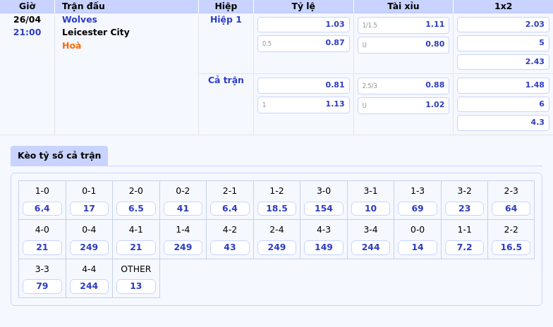 Tâm điểm Ngoại hạng Anh Wolves vs Leicester City Liệu Bầy Sói có tận dụng cơ hội để thăng hạng 2 Thông tin bảng tỷ lệ kèo bóng đá Wolves vs Leicester City