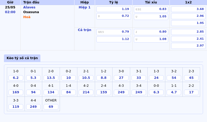 Nhận định soi kèo Alaves vs Osasuna Cuộc đối đầu tái khẳng định đẳng cấp 2 Thông tin bảng tỷ lệ kèo bóng đá Alaves vs Osasuna