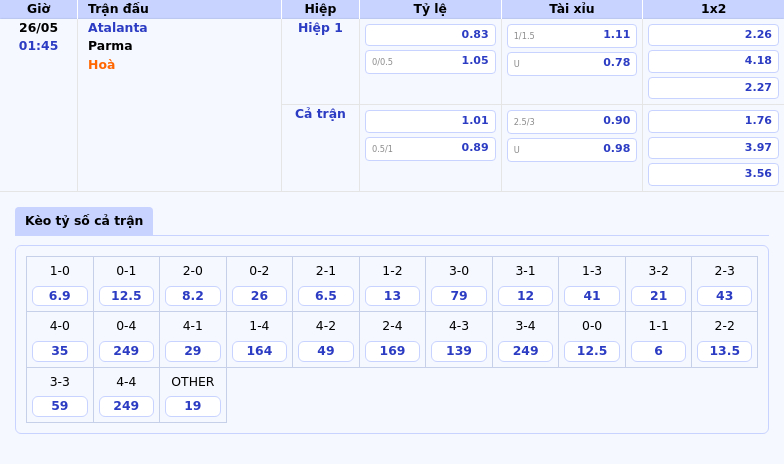 Atalanta vs Parma Cuộc đối đầu hấp dẫn tại Serie A cơ hội nào cho đội khách 2 Thông tin bảng tỷ lệ kèo bóng đá Atalanta vs Parma
