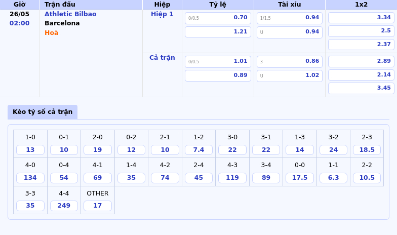 Nhận định soi kèo Athletic Bilbao vs Barcelona Lợi thế cho đội đầu bảng 2 Thông tin bảng tỷ lệ kèo bóng đá Athletic Bilbao vs Barcelona