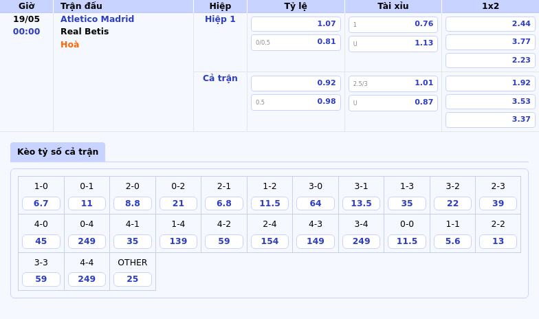Nhận định Soi kèo Atletico Madrid vs Real Betis Cuộc chiến căng thẳng tại La Liga 2 Thông tin bảng tỷ lệ kèo bóng đá Atletico Madrid vs Real Betis