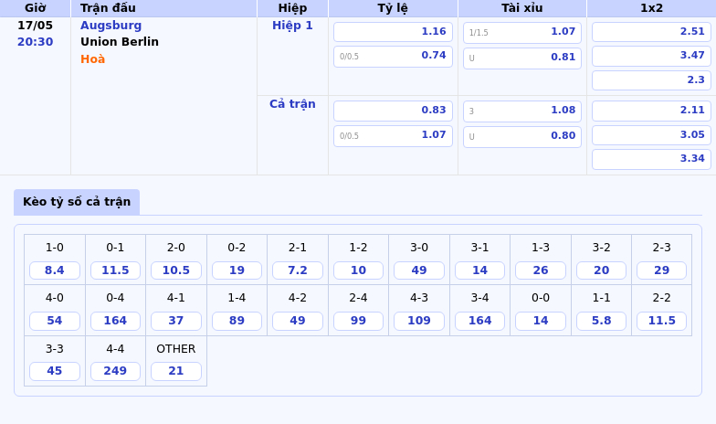 Nhận định Augsburg vs Union Berlin Cuộc chạm trán khó lường tại Bundesliga 2 Thông tin bảng tỷ lệ kèo bóng đá Augsburg vs Union Berlin