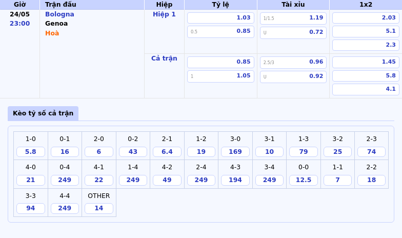 Nhận định soi kèo Bologna vs Genoa Trận đấu cân sức tại Serie A 2 Thông tin bảng tỷ lệ kèo bóng đá Bologna vs Genoa