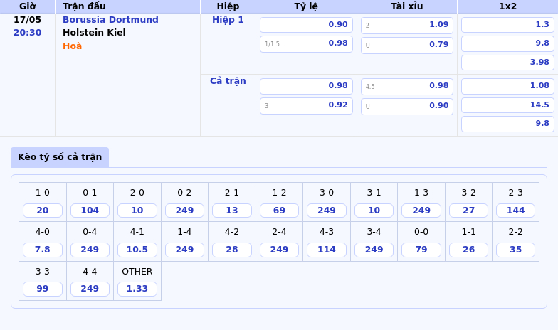 Nhận định soi kèo trận đấu Borussia Dortmund vs Holstein Kiel Quyết tâm khẳng định sức mạnh 2 Thông tin bảng tỷ lệ kèo bóng đá Borussia Dortmund vs Holstein Kiel
