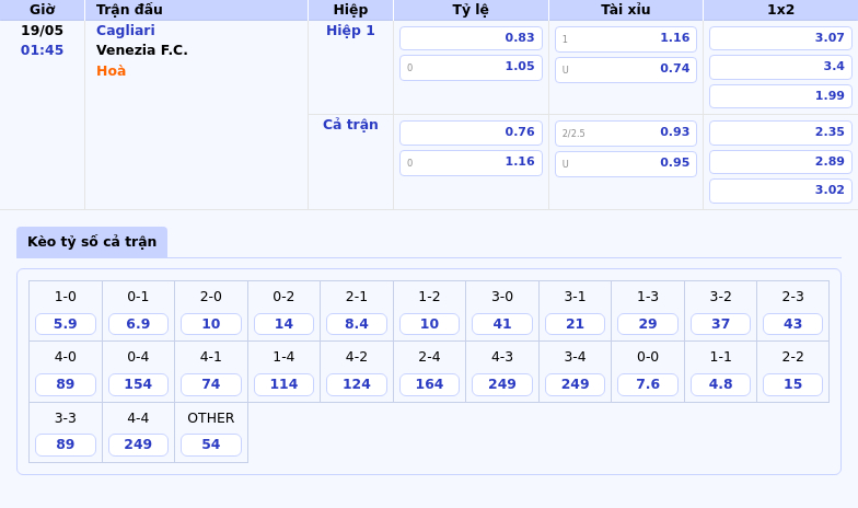 Nhận định soi kèo trận Cagliari vs Venezia FC Trận cầu cân sức tại Serie A 2 Thông tin bảng tỷ lệ kèo bóng đá Cagliari vs Venezia F.C.