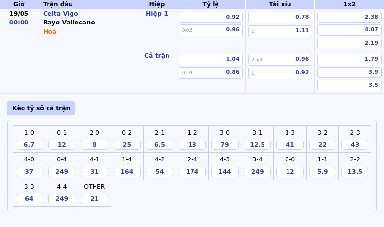 Soi kèo Celta Vigo vs Rayo Vallecano Cuộc chiến đầy kịch tính tại La Liga 2 Thông tin bảng tỷ lệ kèo bóng đá Celta Vigo vs Rayo Vallecano