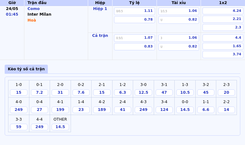 Nhận định soi kèo Como vs Inter Milan Lợi thế nghiêng về đội khách 2 Thông tin bảng tỷ lệ kèo bóng đá Como vs Inter Milan