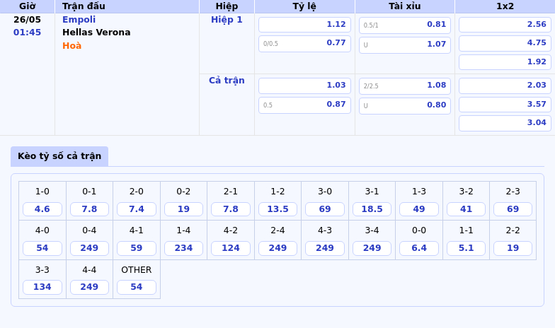 Nhận Định Trận Đấu Empoli vs Hellas Verona Cuộc Đọ Sức Cân Não tại Serie A 2 Thông tin bảng tỷ lệ kèo bóng đá Empoli vs Hellas Verona