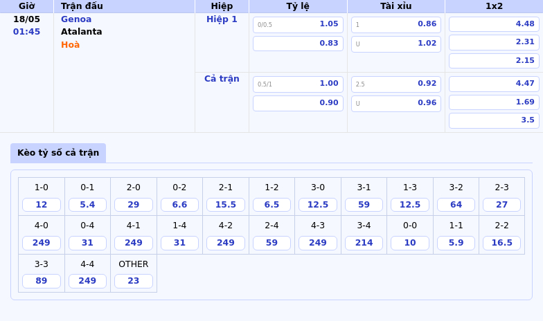 Nhận định soi kèo Genoa vs Atalanta Cuộc chạm trán chênh lệch tại Serie A 2 Thông tin bảng tỷ lệ kèo bóng đá Genoa vs Atalanta