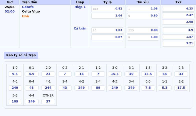 Nhận định soi kèo Getafe vs Celta Vigo Cuộc đối đầu quyết định tại La Liga 2 Thông tin bảng tỷ lệ kèo bóng đá Getafe vs Celta Vigo