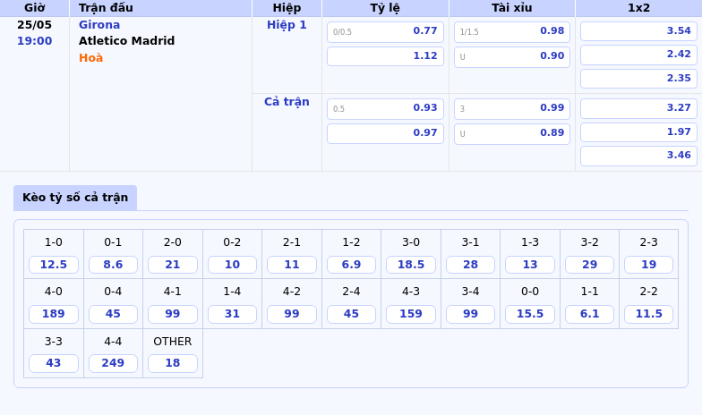 Soi kèo Girona vs Atletico Madrid Cuộc chiến không cân sức tại La Liga 2 Thông tin bảng tỷ lệ kèo bóng đá Girona vs Atletico Madrid