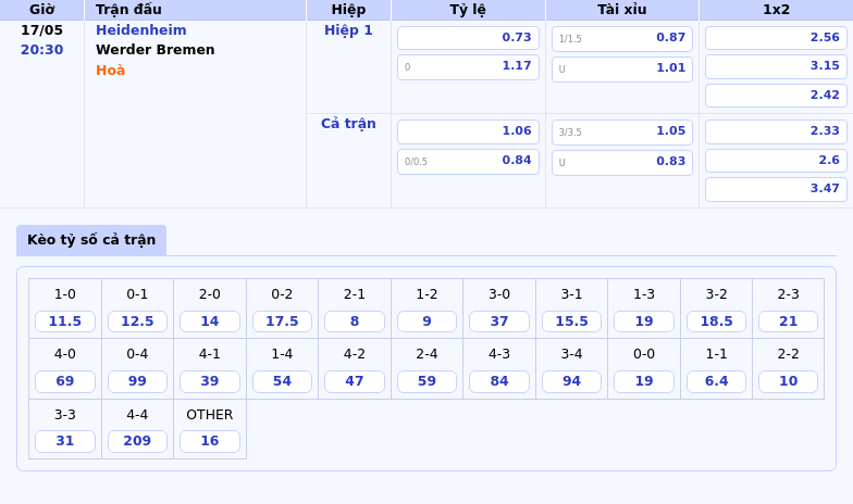 Nhận định soi kèo Heidenheim vs Werder Bremen Cuộc đối đầu kịch tính tại Bundesliga 2 Thông tin bảng tỷ lệ kèo bóng đá Heidenheim vs Werder Bremen