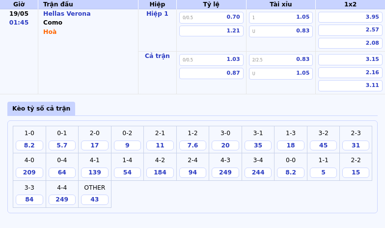Nhận định soi kèo Hellas Verona vs Como 01:45 ngày 19/05 - Ai sẽ giành chiến thắng 2 Thông tin bảng tỷ lệ kèo bóng đá Hellas Verona vs Como