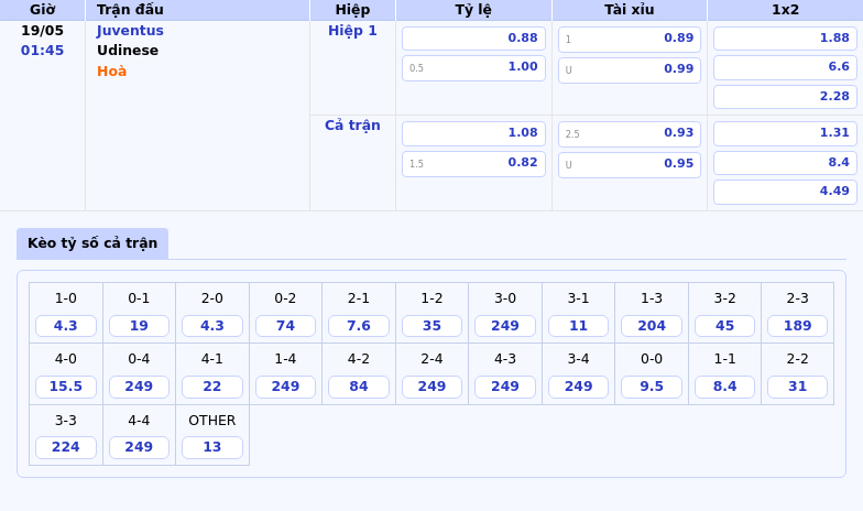 Nhận định soi kèo Juventus vs Udinese Cuộc đấu không cân sức tại Serie A 2 Thông tin bảng tỷ lệ kèo bóng đá Juventus vs Udinese