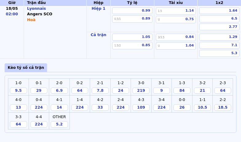 Nhận định Lyonnais vs Angers SCO Cơ hội vươn lên top cao tại Ligue 1 2 Thông tin bảng tỷ lệ kèo bóng đá Lyonnais vs Angers SCO