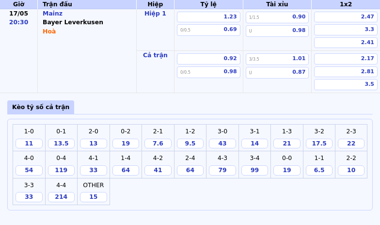 Nhận định soi kèo Mainz vs Bayer Leverkusen 20:30 ngày 17/05 Cuộc đấu tâm điểm Bundesliga 2 Thông tin bảng tỷ lệ kèo bóng đá Mainz vs Bayer Leverkusen