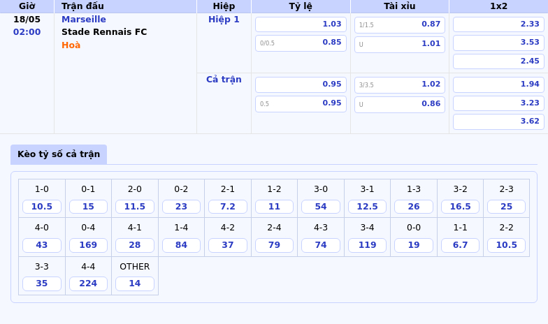 Nhận định soi kèo trận đấu Marseille vs Stade Rennais FC Quyết đấu tại sân nhà 2 Thông tin bảng tỷ lệ kèo bóng đá Marseille vs Stade Rennais FC