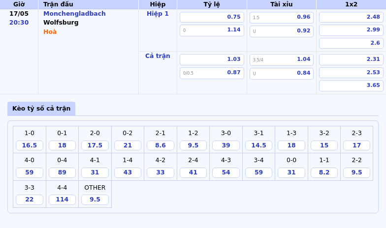 Nhận định Monchengladbach vs Wolfsburg Cuộc chiến căng thẳng tại sân Borussia-Park 2 Thông tin bảng tỷ lệ kèo bóng đá Monchengladbach vs Wolfsburg