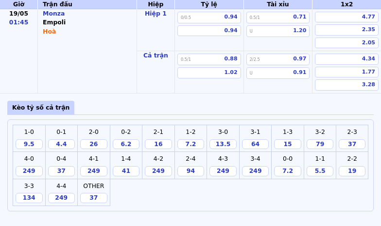 Nhận định soi kèo Monza vs Empoli Phân tích cân sức tại Serie A 2 Thông tin bảng tỷ lệ kèo bóng đá Monza vs Empoli