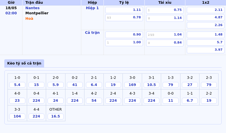 Nhận định bóng đá Nantes vs Montpellier Cơ hội cải thiện vị trí cho Nantes 2 Thông tin bảng tỷ lệ kèo bóng đá Nantes vs Montpellier