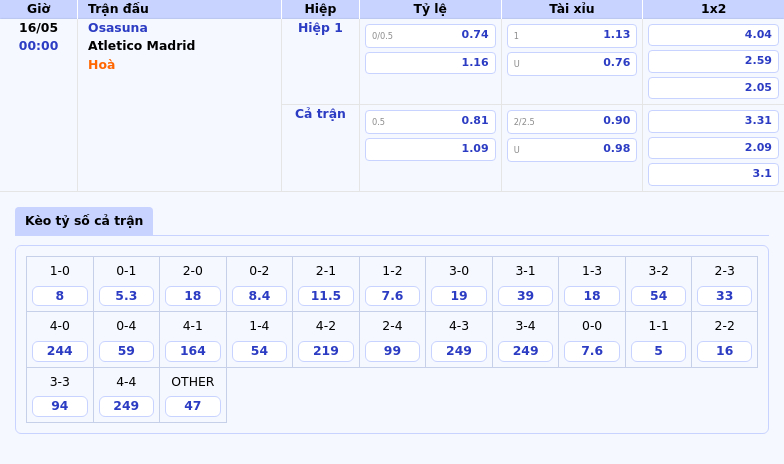 Soi kèo trận đấu Osasuna vs Atletico Madrid Cơ hội nào cho đội cửa dưới 2 Thông tin bảng tỷ lệ kèo bóng đá Osasuna vs Atletico Madrid