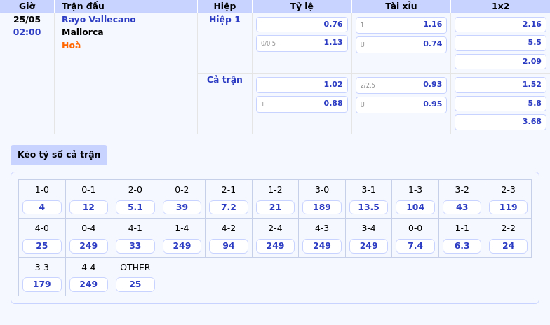 Nhận định soi kèo Rayo Vallecano vs Mallorca 02:00 ngày 25/05 - La Liga 2 Thông tin bảng tỷ lệ kèo bóng đá Rayo Vallecano vs Mallorca