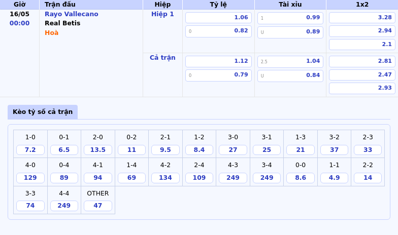 Nhận định soi kèo trận Rayo Vallecano vs Real Betis Cân tài cân sức tại La Liga 2 Thông tin bảng tỷ lệ kèo bóng đá Rayo Vallecano vs Real Betis