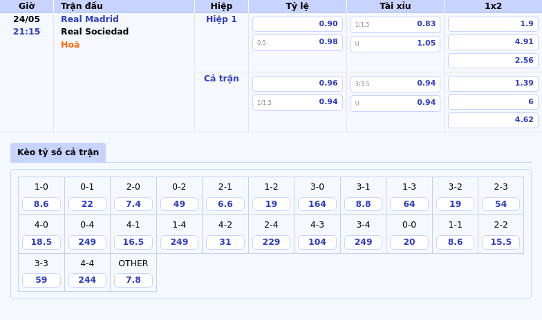 Nhận định Real Madrid vs Real Sociedad Cuộc chiến tại Bernabeu 2 Thông tin bảng tỷ lệ kèo bóng đá Real Madrid vs Real Sociedad