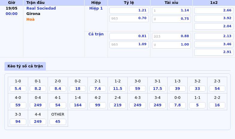 Soi kèo Real Sociedad vs Girona Cuộc đấu trí căng thẳng tại La Liga 2 Thông tin bảng tỷ lệ kèo bóng đá Real Sociedad vs Girona