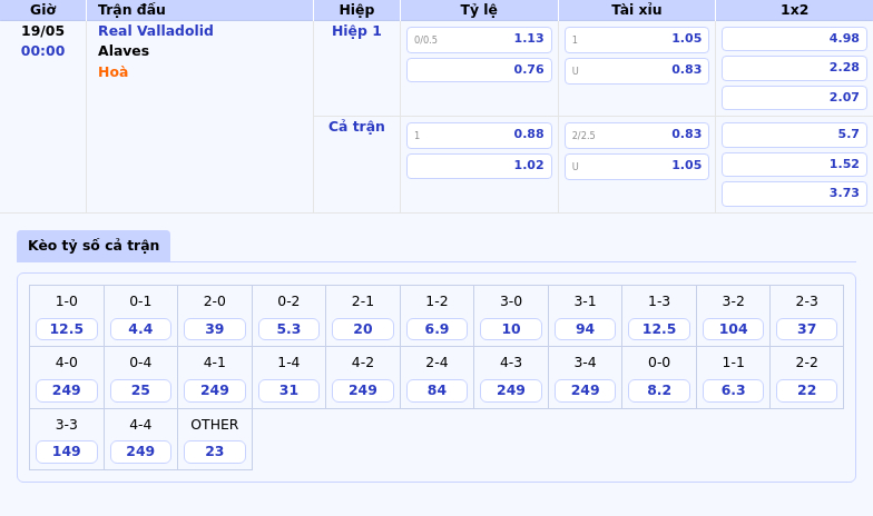 Soi kèo Real Valladolid vs Alaves Cuộc chiến sống còn tại La Liga 2 Thông tin bảng tỷ lệ kèo bóng đá Real Valladolid vs Alaves