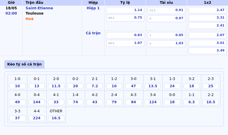 Nhận định soi kèo Saint-Etienne vs Toulouse Cuộc chiến nảy lửa tại Ligue 1 2 Thông tin bảng tỷ lệ kèo bóng đá Saint-Etienne vs Toulouse