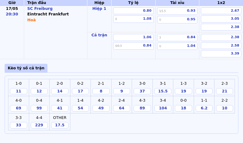 Nhận định soi kèo SC Freiburg vs Eintracht Frankfurt Cuộc đối đầu căng thẳng tại Bundesliga 2 Thông tin bảng tỷ lệ kèo bóng đá SC Freiburg vs Eintracht Frankfurt