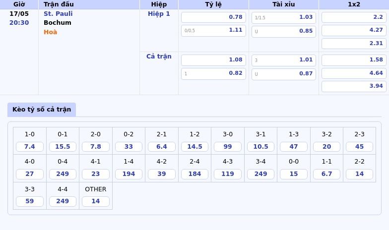 Nhận định soi kèo St Pauli vs Bochum Cuộc chiến trụ hạng đầy kịch tính 2 Thông tin bảng tỷ lệ kèo bóng đá St. Pauli vs Bochum