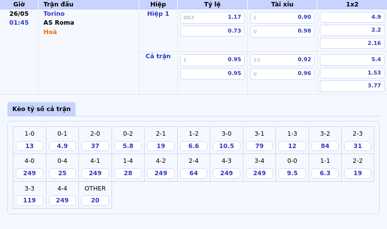 Nhận định Soi kèo trận đấu Torino vs AS Roma Cuộc chiến không cân sức 2 Thông tin bảng tỷ lệ kèo bóng đá Torino vs AS Roma